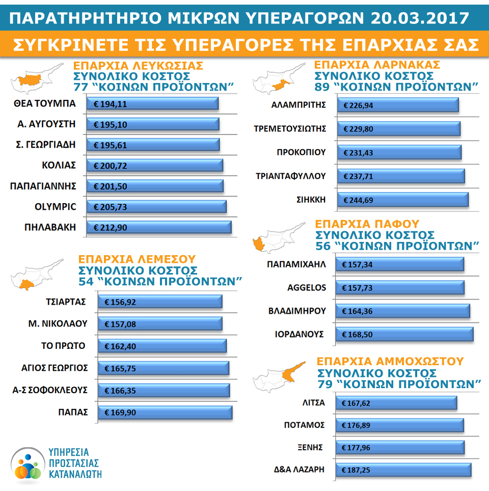 &Pi;&Alpha;&Rho;&Alpha;&Tau;&Eta;&Rho;&Eta;&Tau;&Eta;&Rho;&Iota;&Omicron; &Tau;&Iota;&Mu;&Omega;&Nu; 