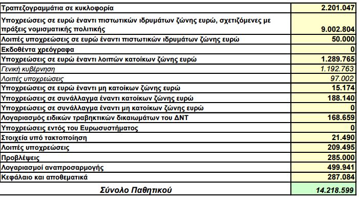 ΣΥΝΟΠΤΙΚΗ ΚΑΤΑΣΤΑΣΗ ΚΕΝΤΡΙΚΗΣ ΜΑΡΤΙΟΥ