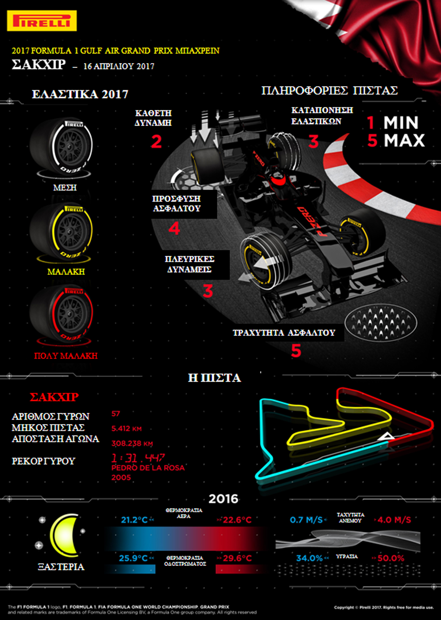 F1 BAHRAIN