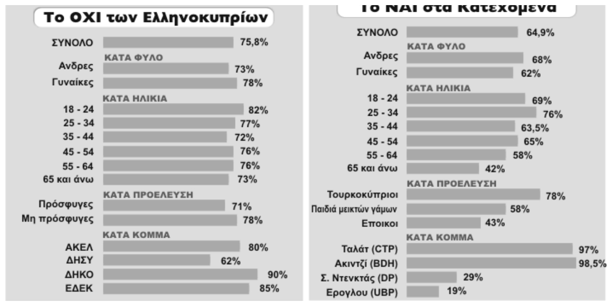 αποτελέσματα σχεδίου ΑΝΑΝ