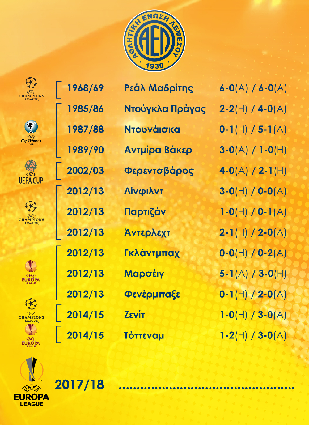 Η ΑΕΛ ΣΤΗΝ ΕΥΡΩΠΗ