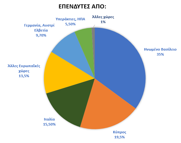 &Epsilon;&Pi;&Tau;&Alpha;&Epsilon;&Tau;&Epsilon;&Sigma; &Omicron;&Mu;&Omicron;&Lambda;&Omicron;&Gamma;&Omicron;