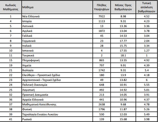 &Beta;&Alpha;&Theta;&Mu;&Omicron; 1