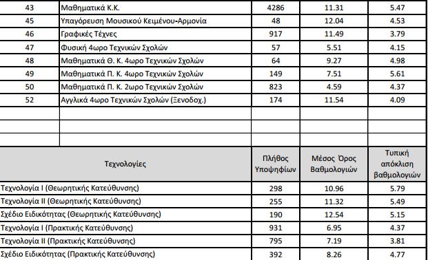 &Beta;&Alpha;&Theta;&Mu;&Omicron; 2