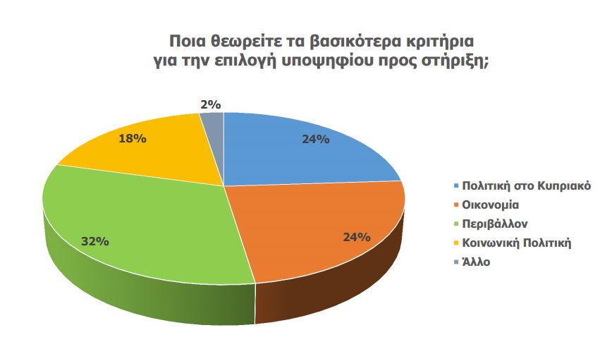 οικολογοι 3