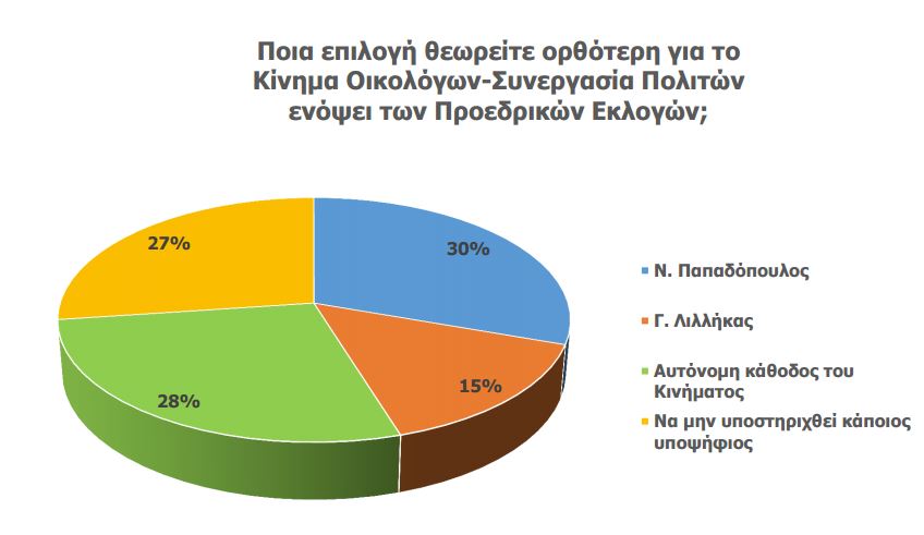 οικολογοι 2