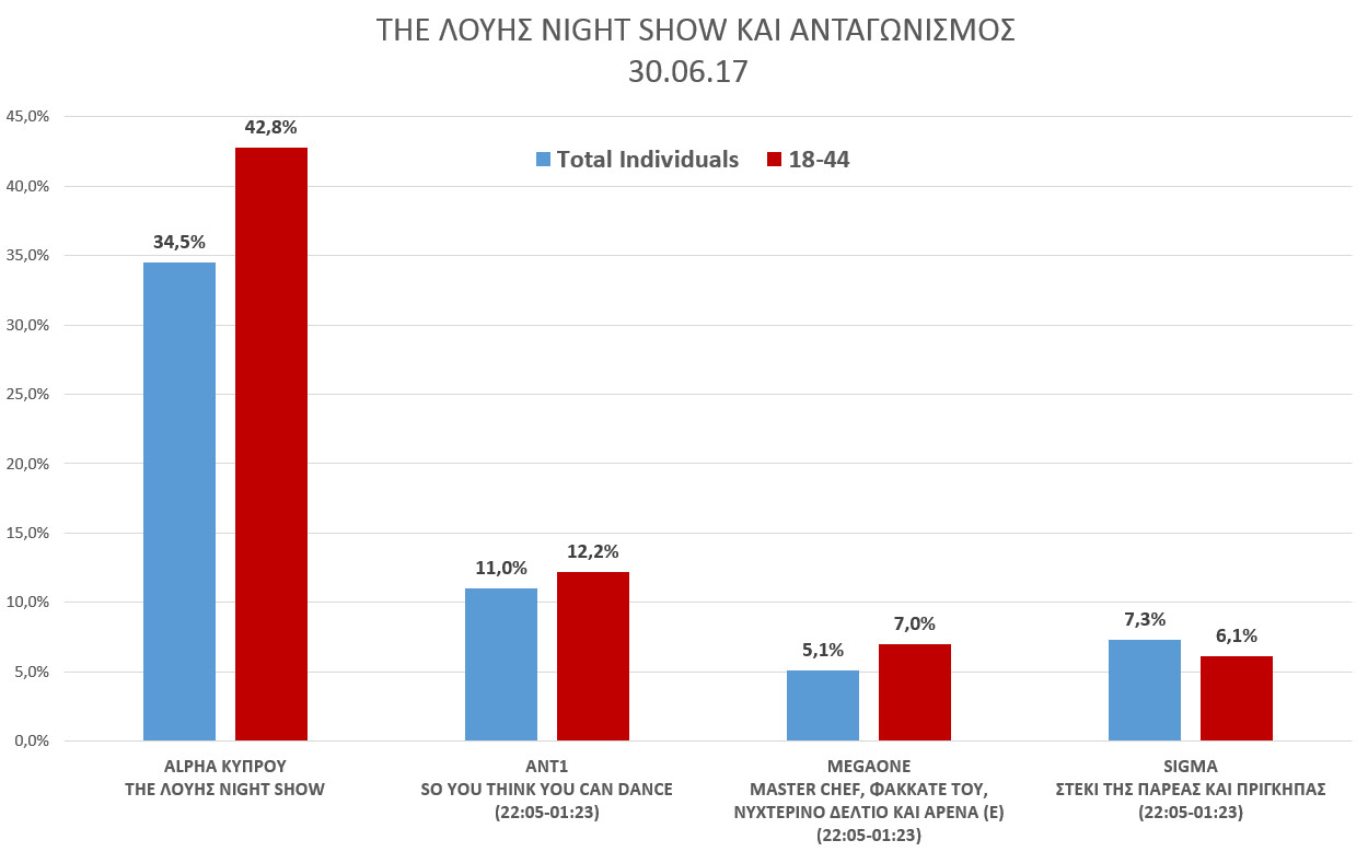 ΝΙΕΛΣΕΝ 2