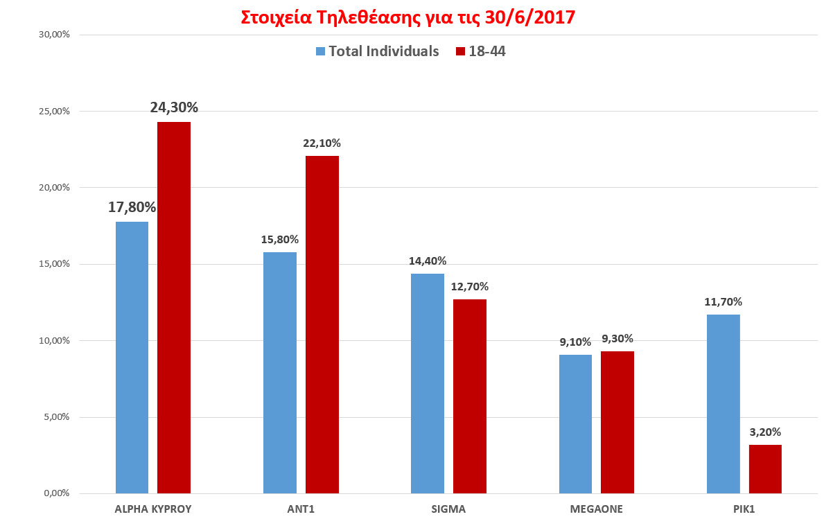 ΝΙΕΛΣΕΝ 1