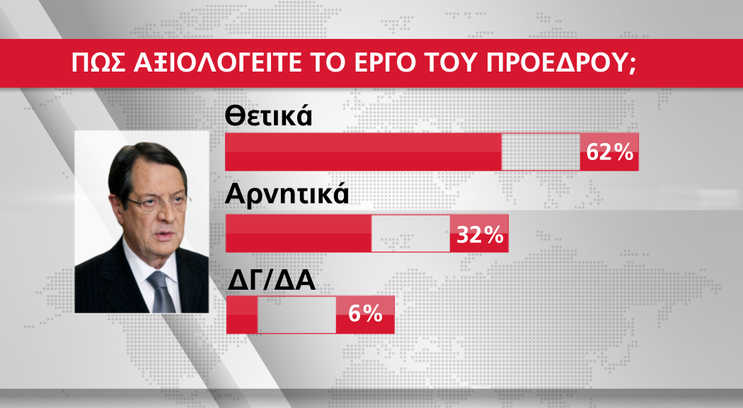 ΔΗΜΟΣΚΟΠΗΣΗ 