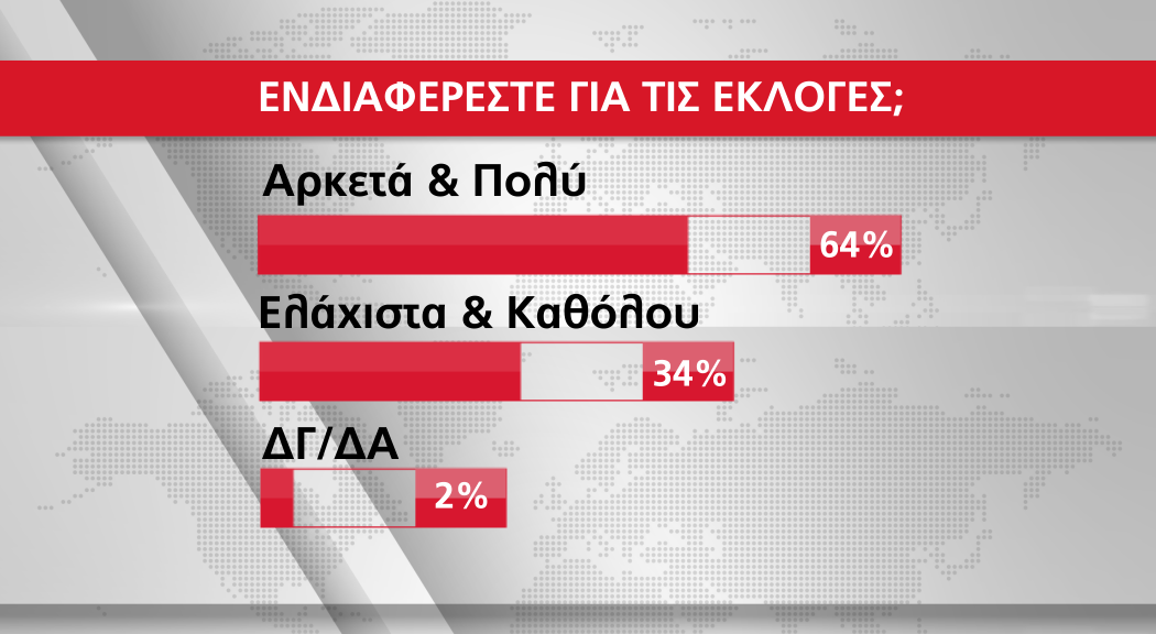 ΔΗΜΟΣΚΟΠΗΣΗ 