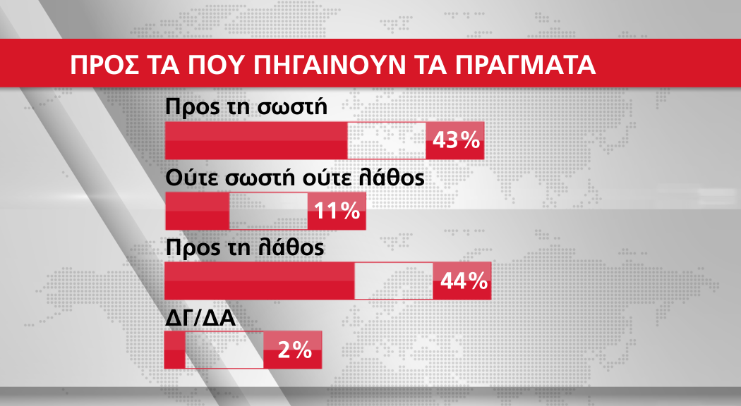 ΔΗΜΟΣΚΟΠΗΣΗ 