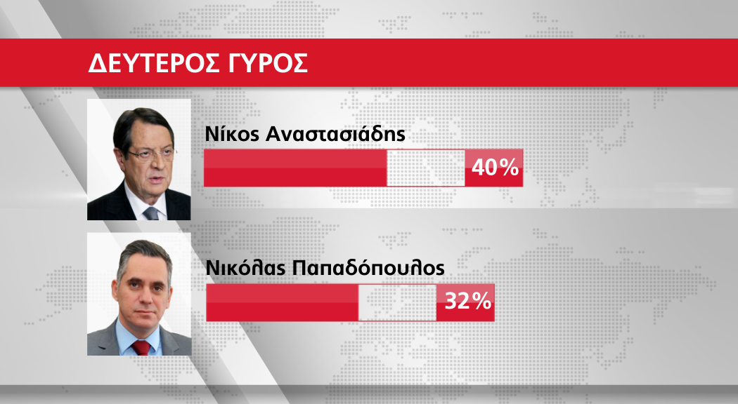 ΔΗΜΟΣΚΟΠΗΣΗ 