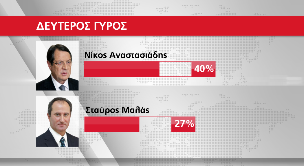 ΔΗΜΟΣΚΟΠΗΣΗ 