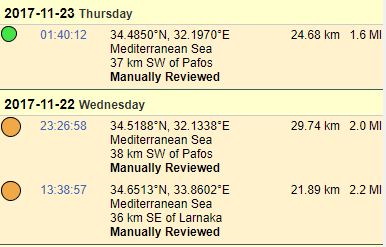 &Sigma;&Epsilon;&Iota;&Sigma;&Mu;&Omicron;&Iota; &Kappa;&Upsilon;&Pi;&Rho;&Omicron;&Sigma;