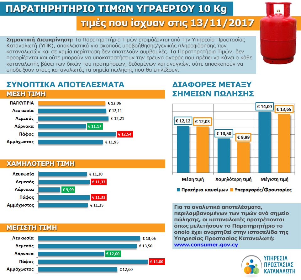 ΠΙΝΑΚΑΣ ΤΙΜΕΣ ΥΓΡΑΕΡΙΟΥ