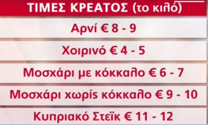 ΤΙΜΕΣ ΚΡΕΑΤΟΣ