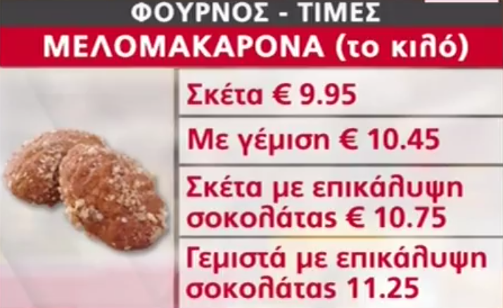 ΤΙΜΕΣ ΜΕΛΟΜΑΚΑΡΟΝΑ