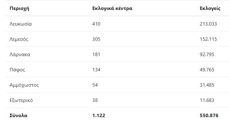 &Pi;&Iota;&Nu;&Alpha;&Kappa;&Alpha;&Sigma; 1