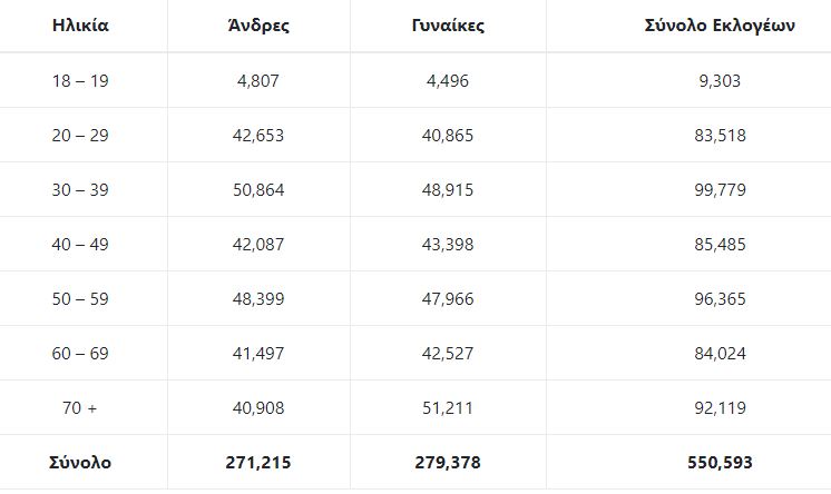 &Pi;&Iota;&Nu;&Alpha;&Kappa;&Alpha;&Sigma; 2