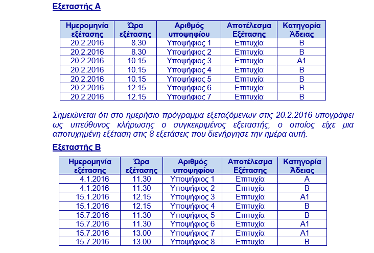 ΕΞΕΤΑΣΤΗΣ