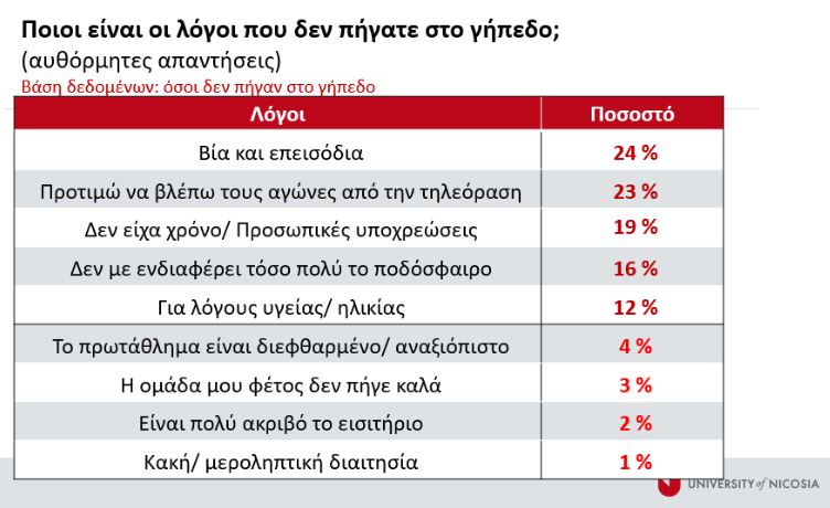 ΕΡΕΥΝΑ