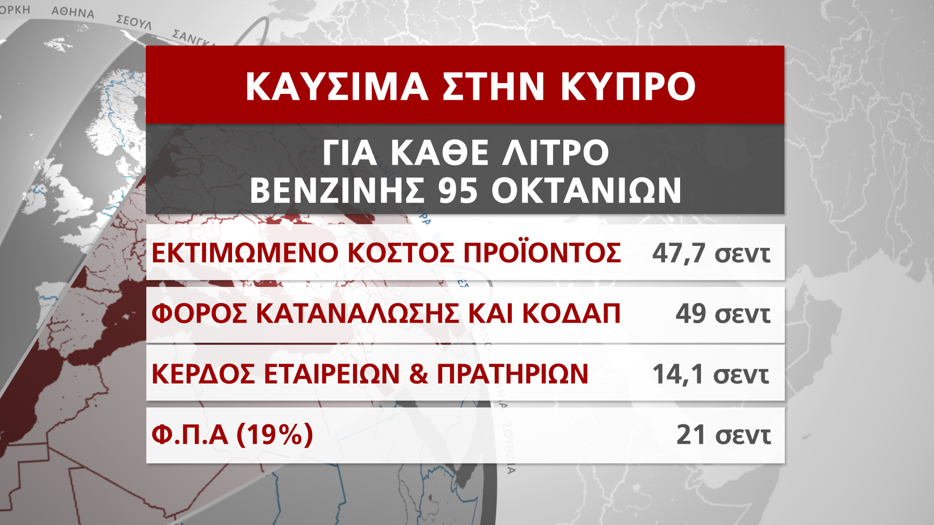 ΕΡΕΥΝΑ ΚΑΥΣΙΜΑ