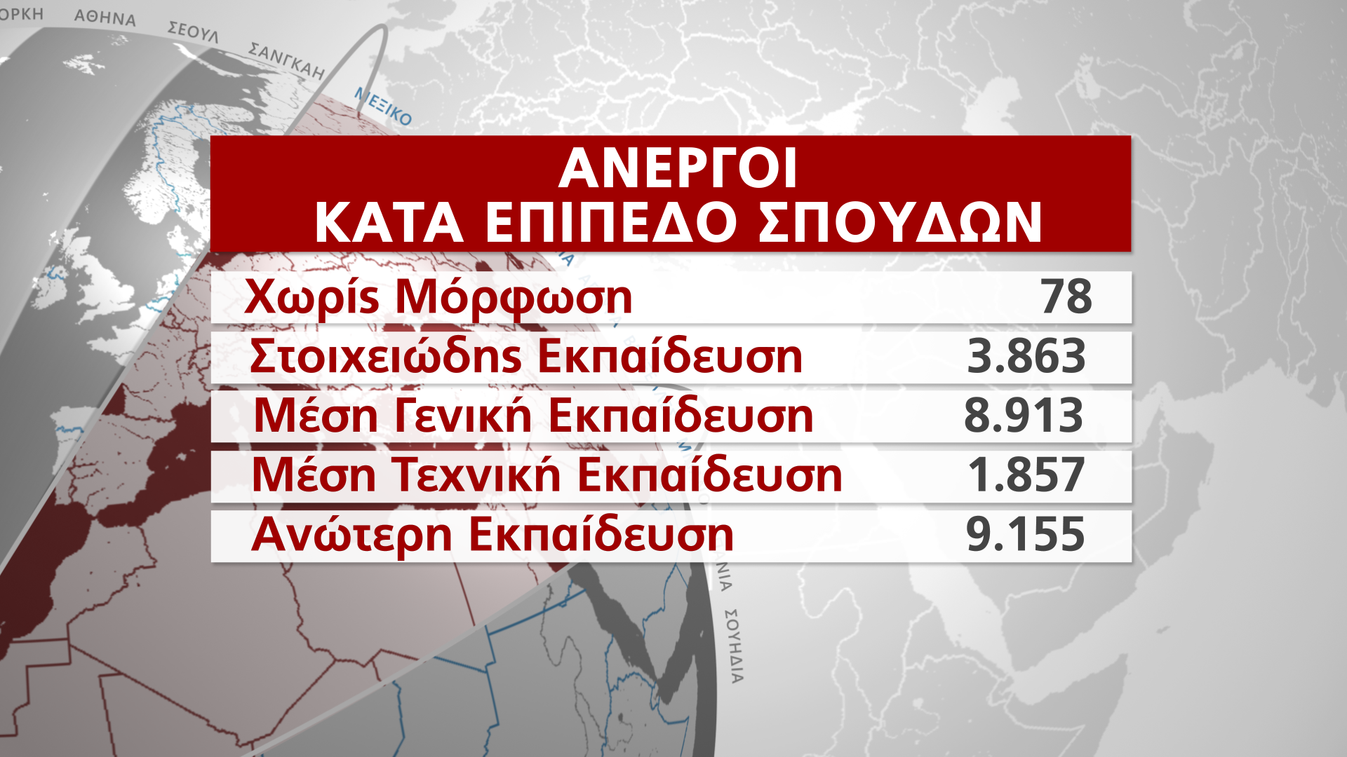 ΑΝΕΡΓΙΑ