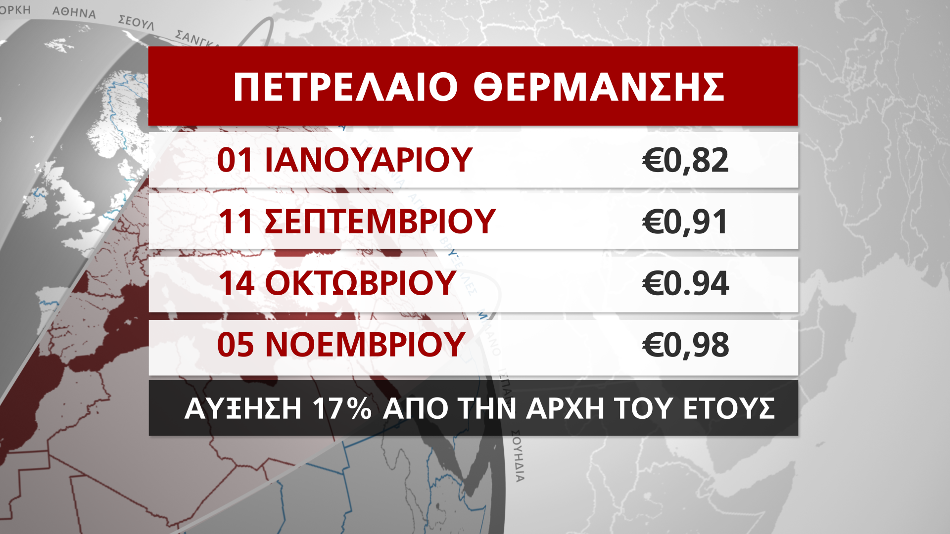 ΠΕΤΡΕΛΑΙΟ