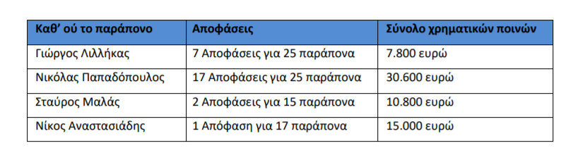  προστίματα για σμσ