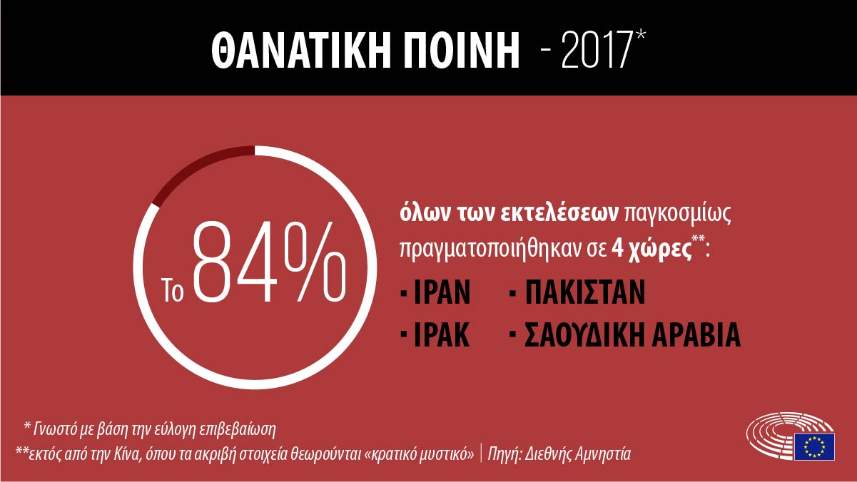 ΘΑΝΑΤΙΚΗ ΠΟΙΝΗ