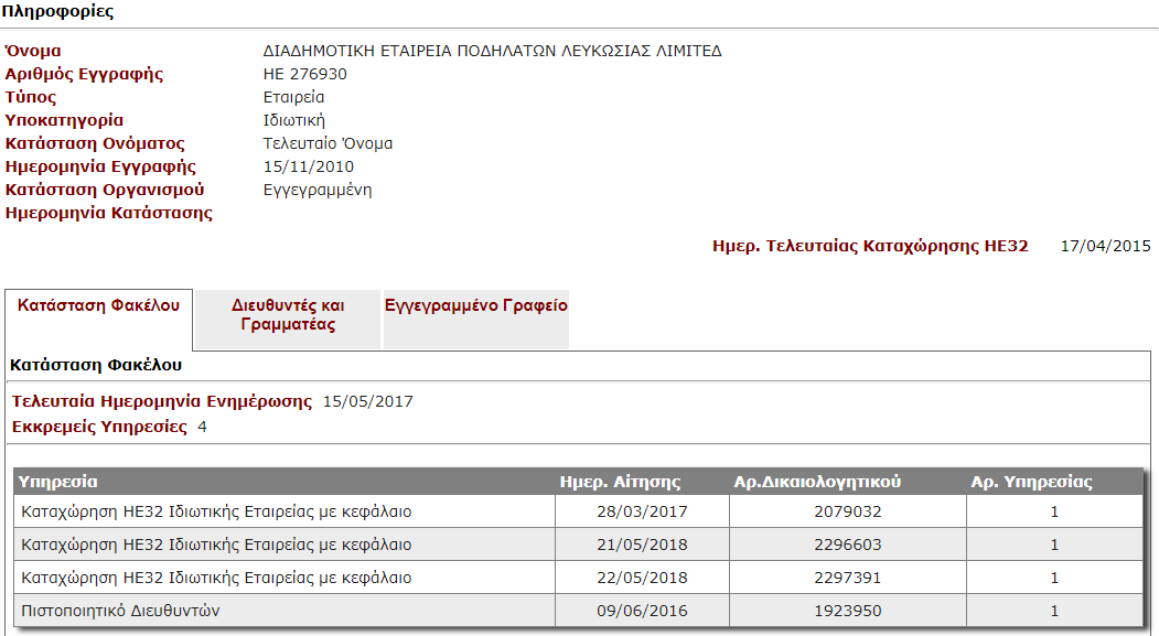 Διαδημοτική Εταιρεία Ποδηλατών Λευκωσίας