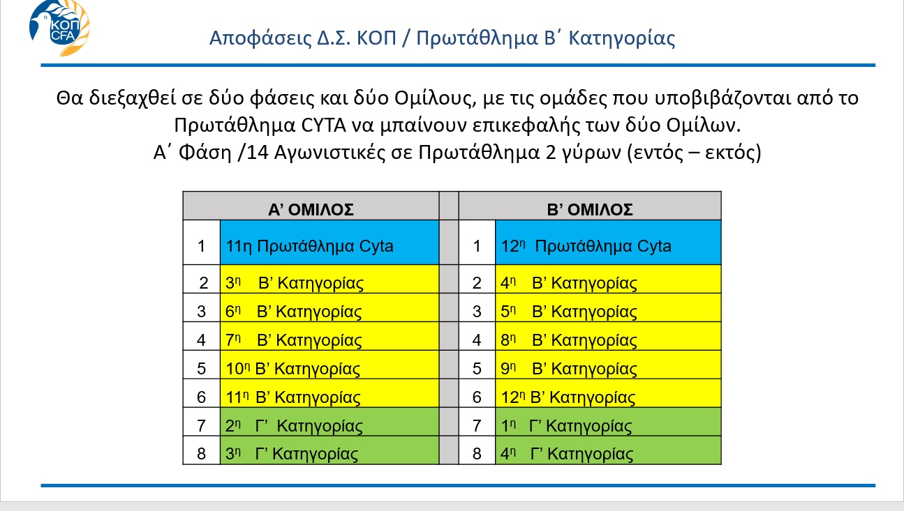 ΝΕΟ ΠΡΩΤΑΘΛΗΜΑ Β' ΚΑΤΗΓΟΡΙΑΣ