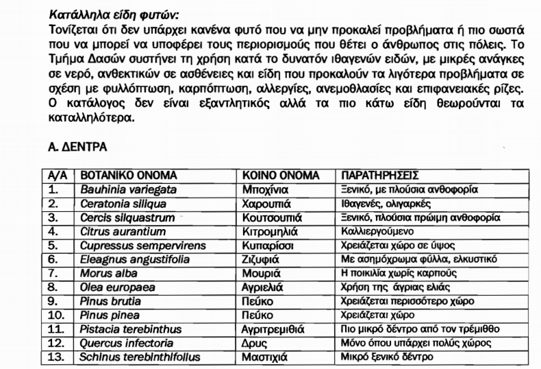 δέντρα κατάλληλα για πεζοδρόμια