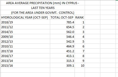 &Beta;&Rho;&Omicron;&Chi;&Epsilon;&Sigma;