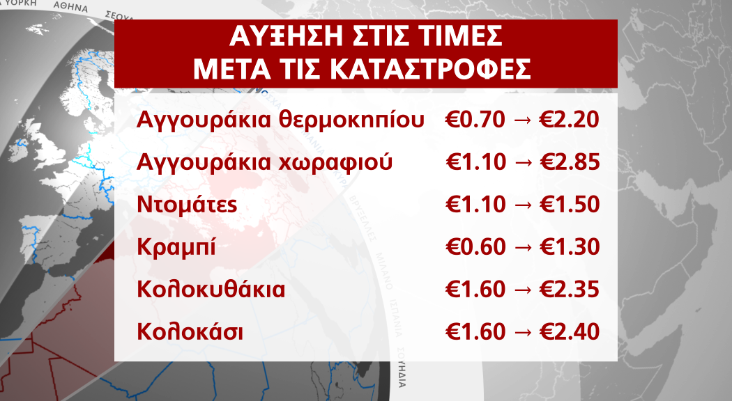 ΤΙΜΕΣ