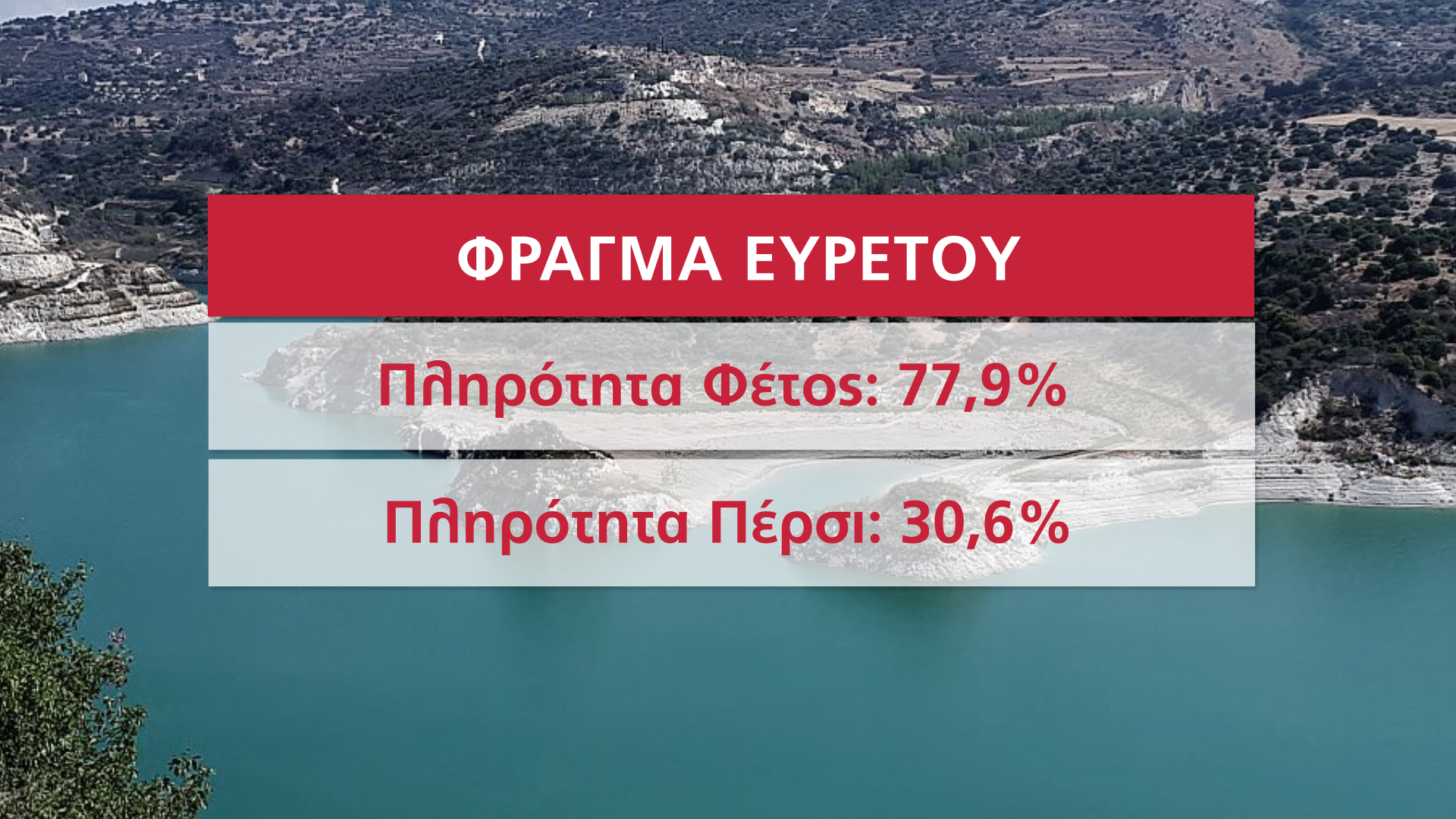 φράγμα ευρέτου