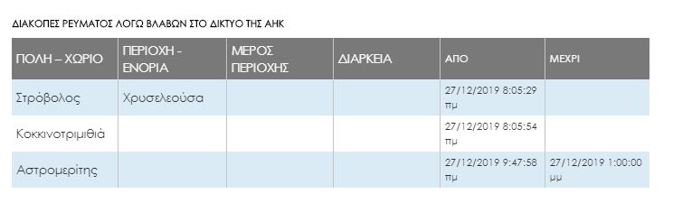 ΑΗΚ