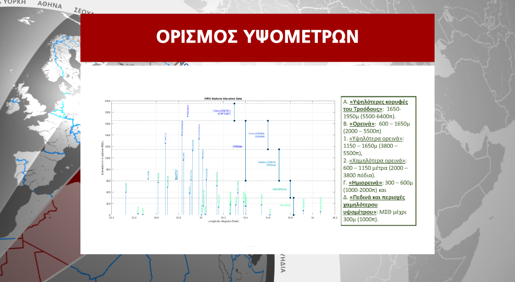 ΜΕΤΕΩΡΟΛΟΓΙΚΗ ΥΨΟΜΕΤΡΑ
