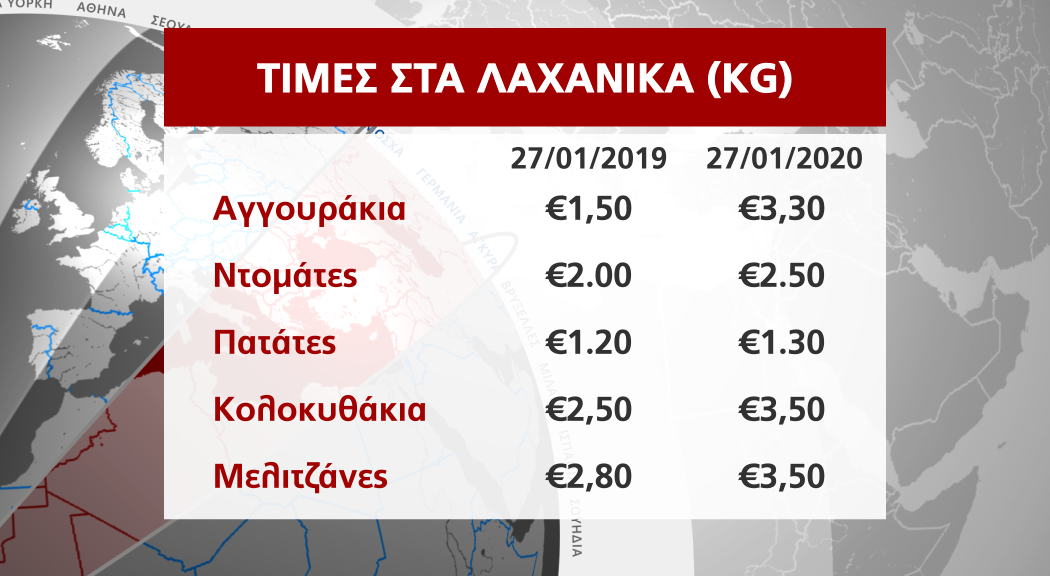 ΚΑΡΤΑ ΛΑΧΑΝΙΚΑ