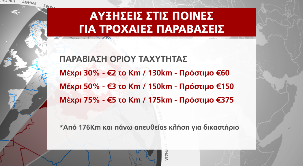 παραβίαση ορίου ταχύτητας