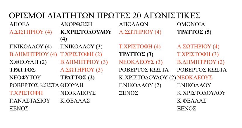 ΟΡΙΣΜΟΙ ΡΕΦ