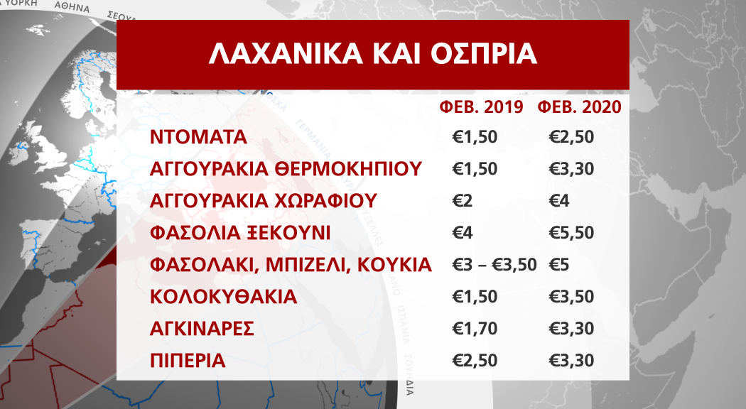 ΛΑΧΑΝΙΚΑ