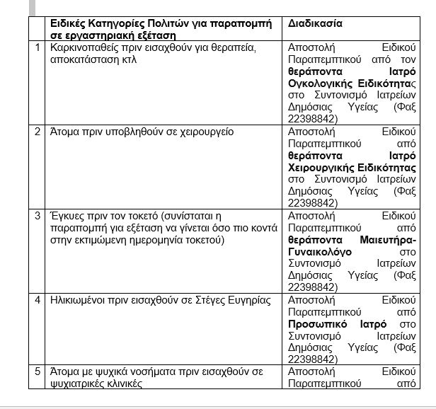 &Upsilon;&Pi;&Omicron;&Upsilon;&Rho;&Gamma;&Epsilon;&Iota;&Omicron; &Upsilon;&Gamma;&Epsilon;&Iota;&Alpha;&Sigma;