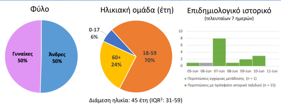 γραφικα3