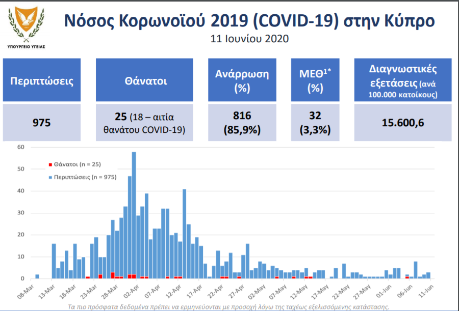 γραφικα