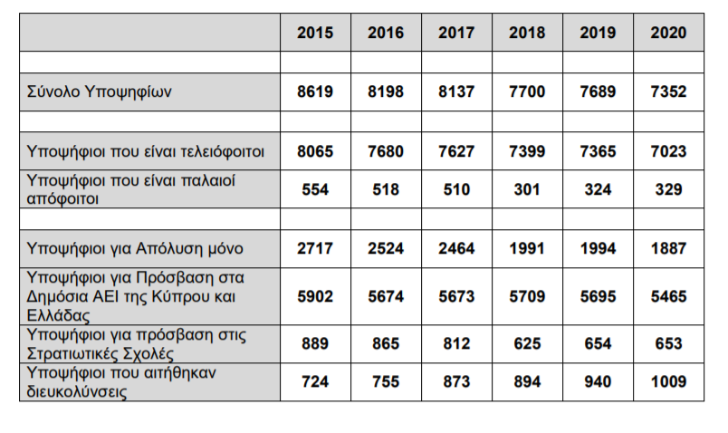 παγκυπριες