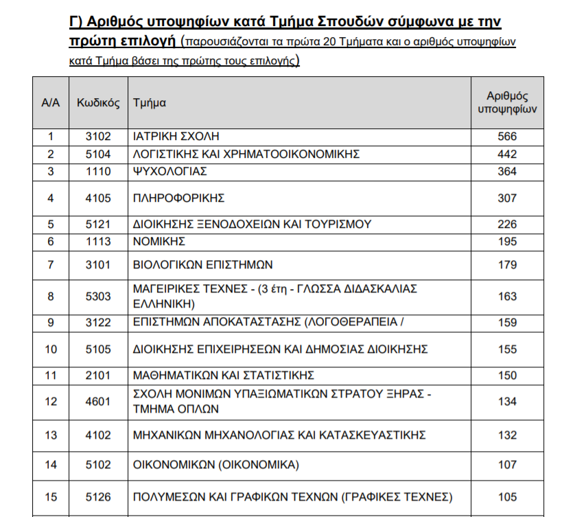 ΠΑΓΚΥΠΡΙΕΣ