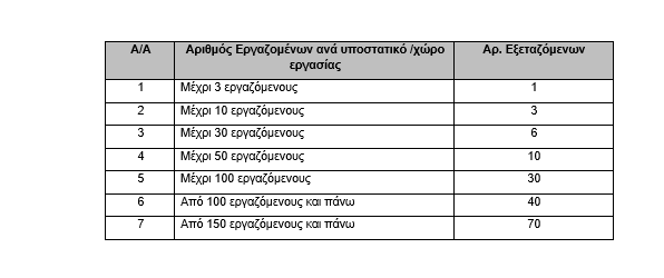 ΔΕΙΓΜΑΤΟΛΗΠΤΙΚΟΙ