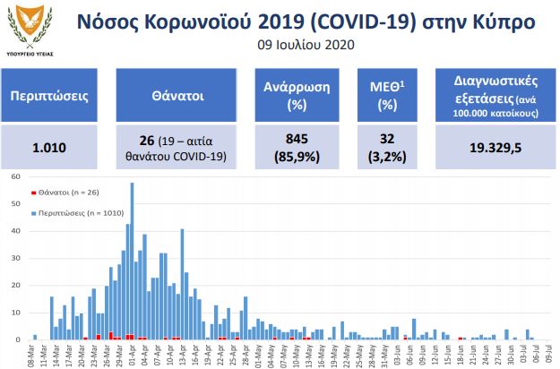 &Kappa;&Omicron;&Rho;&Omega;&Nu;&Omicron;&Iota;&Omicron;&Sigma;