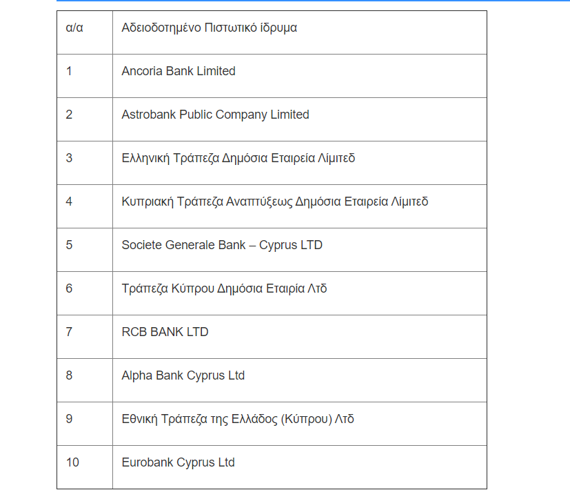 ΤΡΑΠΕΖΙΚΑ ΙΔΡΥΜΑΤΑ